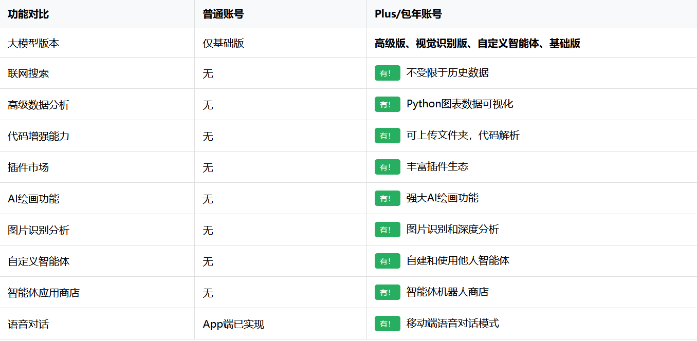 【最强高级大模型】大模型 Plus成品账号|全网最低168¥/月! | 最新高级大模型Thinking| 独享账号买断可改密